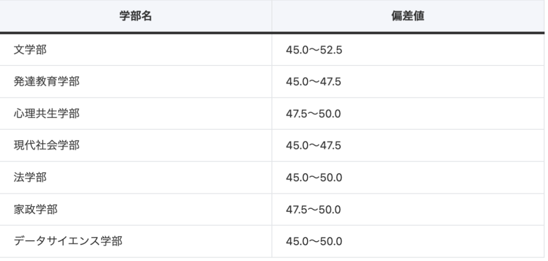 21世紀佳益出國留學