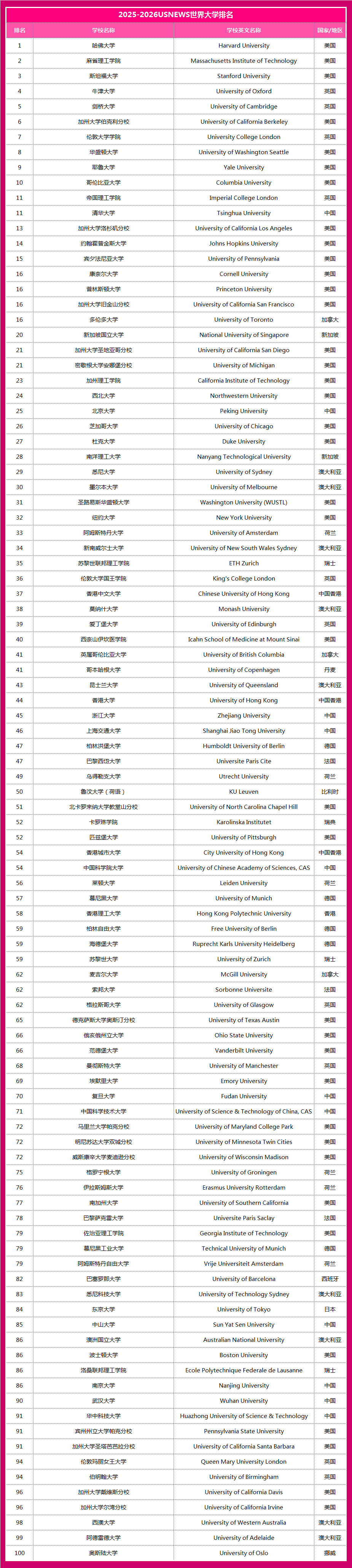 21世紀(jì)佳益出國(guó)留學(xué) 21世紀(jì)佳益出國(guó)留學(xué)