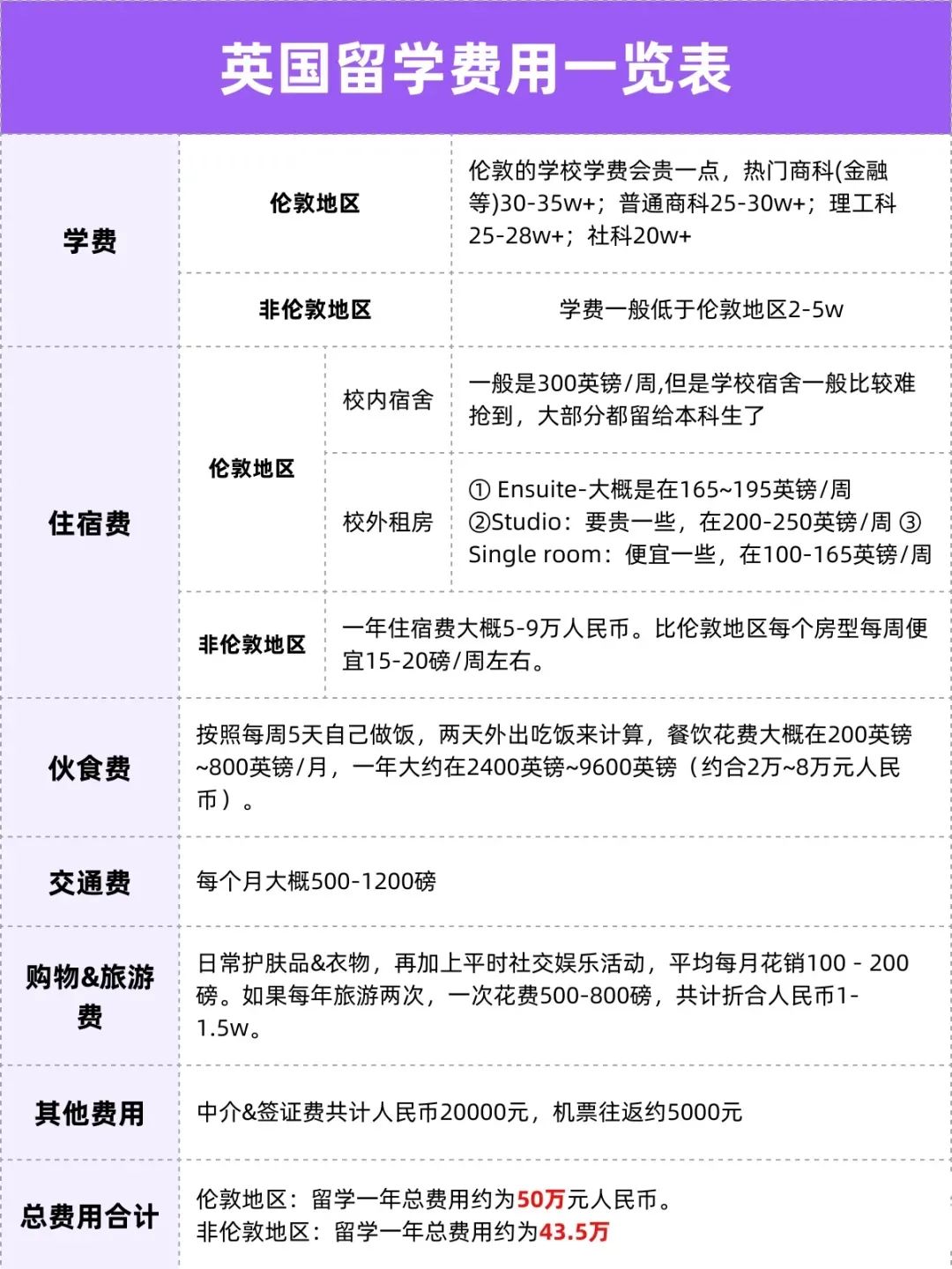 21世紀佳益出國留學