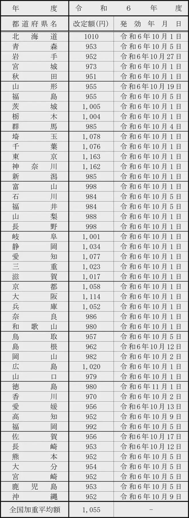 21世紀佳益出國留學 21世紀佳益出國留學