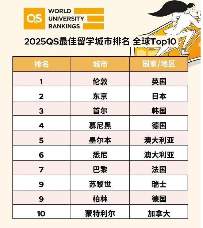 21世紀佳益出國留學